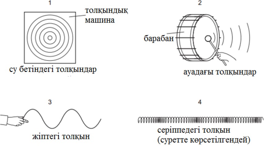 Бойлық толқын