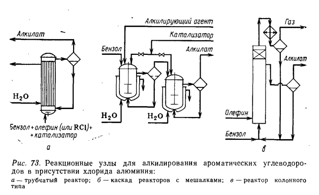 Производство бензола технологическая схема