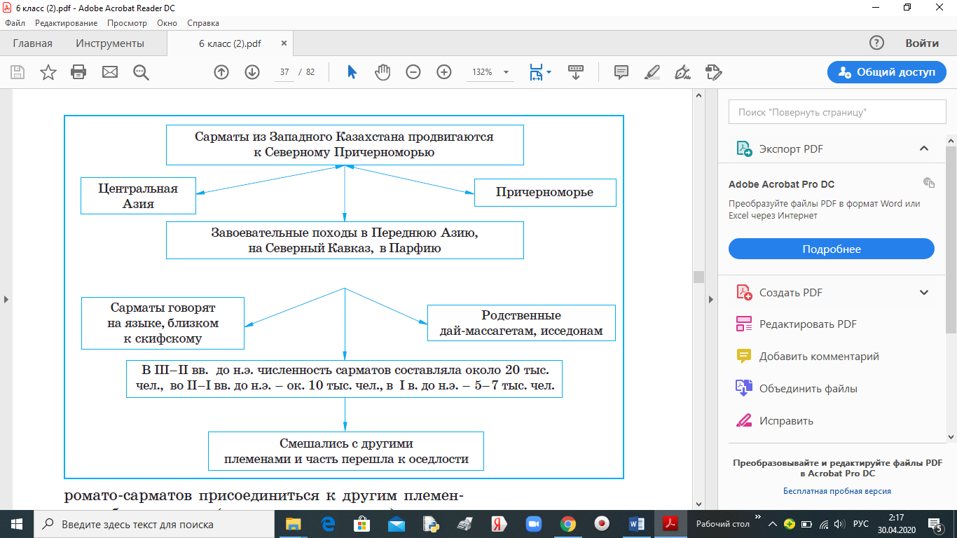 Общественное устройство сарматов схема