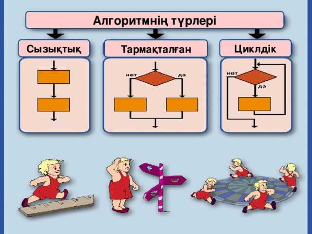 Тармақталған алгоритмдерді программалау презентация