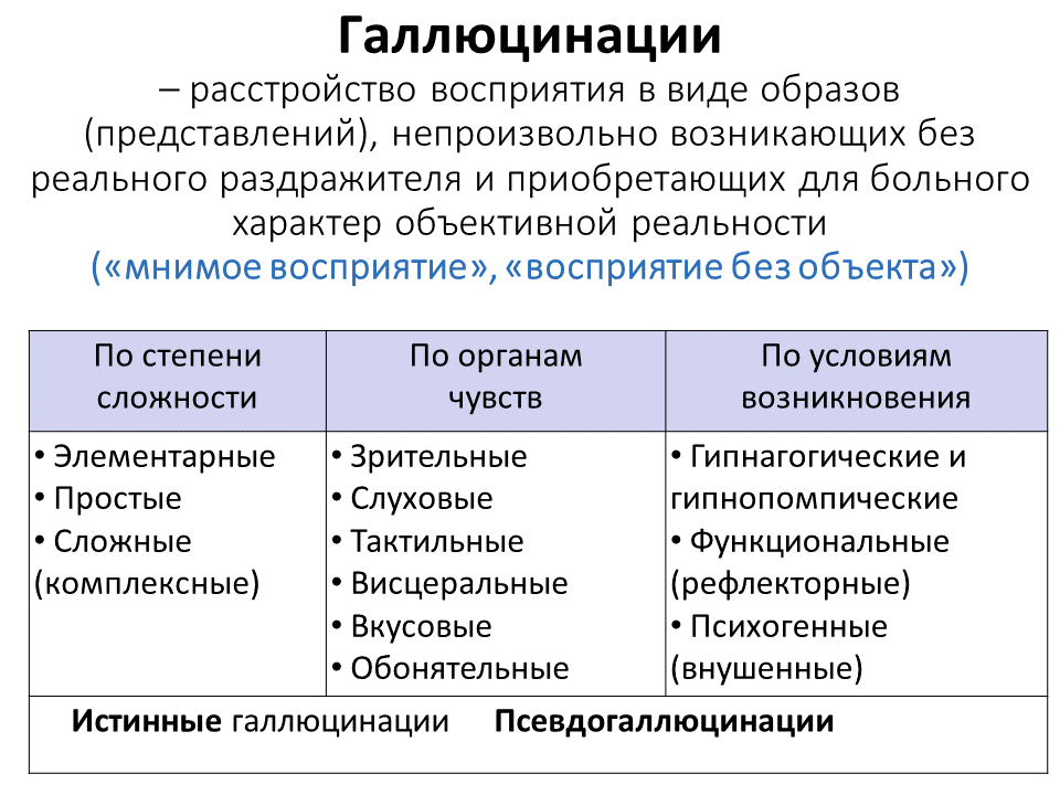 Чем отличается иллюзия от галлюцинации. Классификация галлюцинаций. Общая психопатология. Отличие иллюзий от галлюцинаций. Истинные галлюцинации и псевдогаллюцинации таблица.