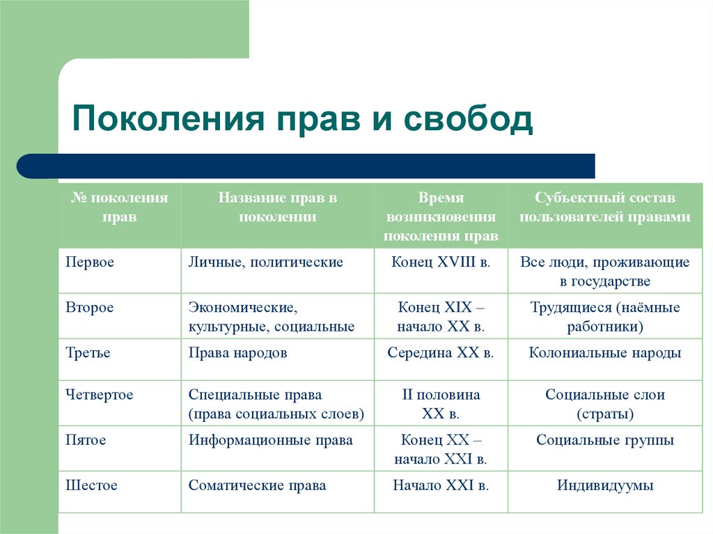 Права человека данные всем людям согласно национальным составьте план текста