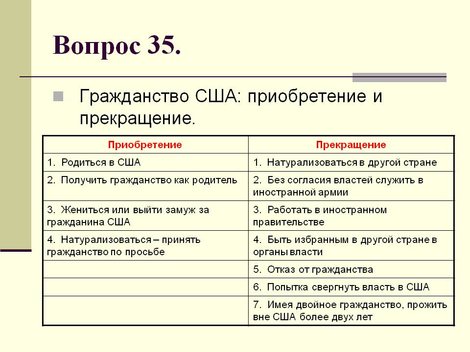 Схема способы приобретения гражданства