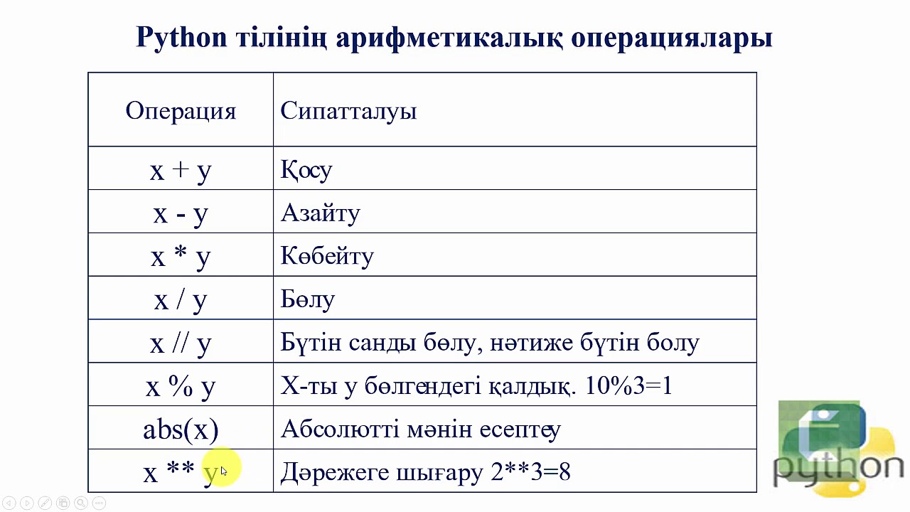 Файлдармен жұмыс 7 сынып информатика презентация