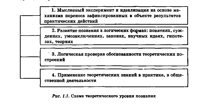 Мысленный эксперимент. Метод мысленного эксперимента пример. Построение мысленного эксперимента это. Мысленный эксперимент и идеализация. Мысленный эксперимент понятие.