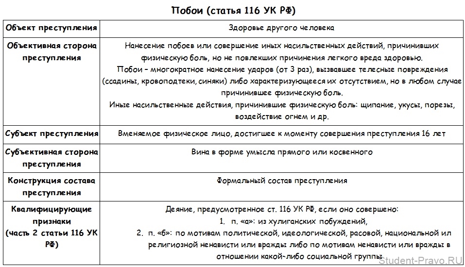 http://www.student-pravo.ru/_mod_files/ce_images/uposcc-tablici/poboi-st-116-ukrf.jpg