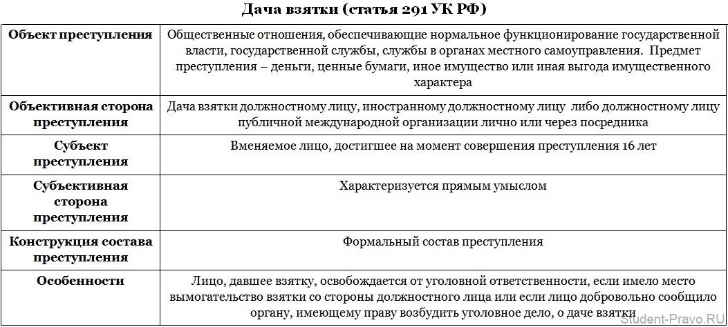 http://www.student-pravo.ru/_mod_files/ce_images/uposcc-tablici/daca-vzatki-st291ukrf.jpg