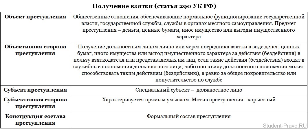 http://www.student-pravo.ru/_mod_files/ce_images/uposcc-tablici/polucenie-vzatki-st290ukrf.jpg
