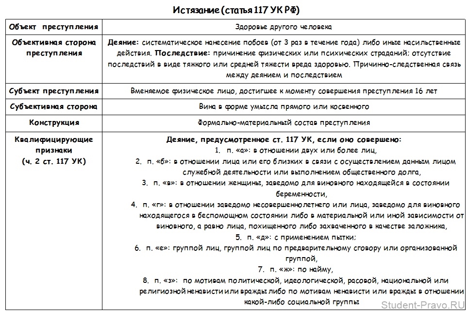 http://www.student-pravo.ru/_mod_files/ce_images/uposcc-tablici/istazanie-st-117-ukrf.jpg