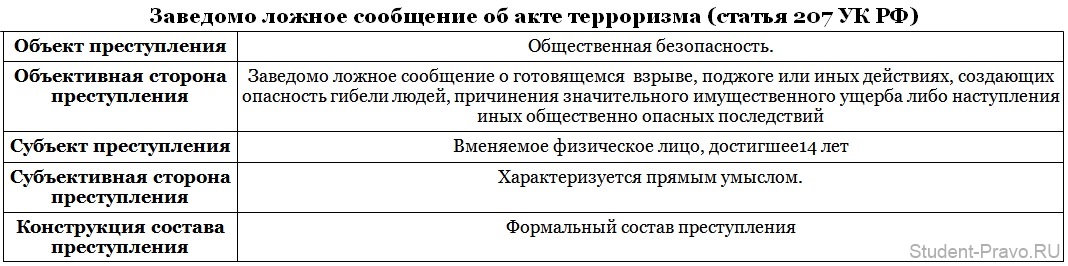 http://www.student-pravo.ru/_mod_files/ce_images/uposcc-tablici/zavedomo-loznoe-soobsenie-ob-akte-terrorizma-st207krf.jpg