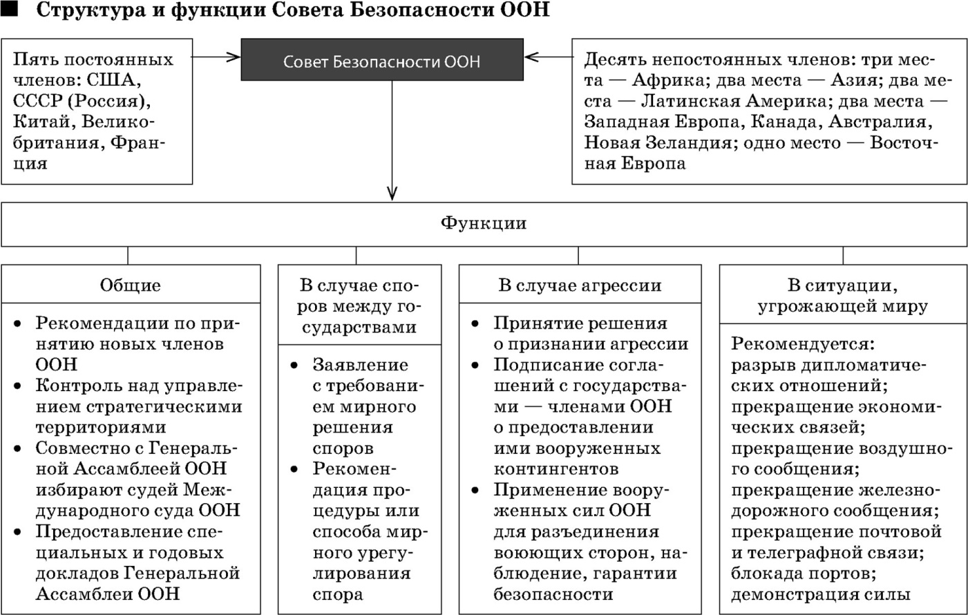 члены оон кто входит в состав фото 65