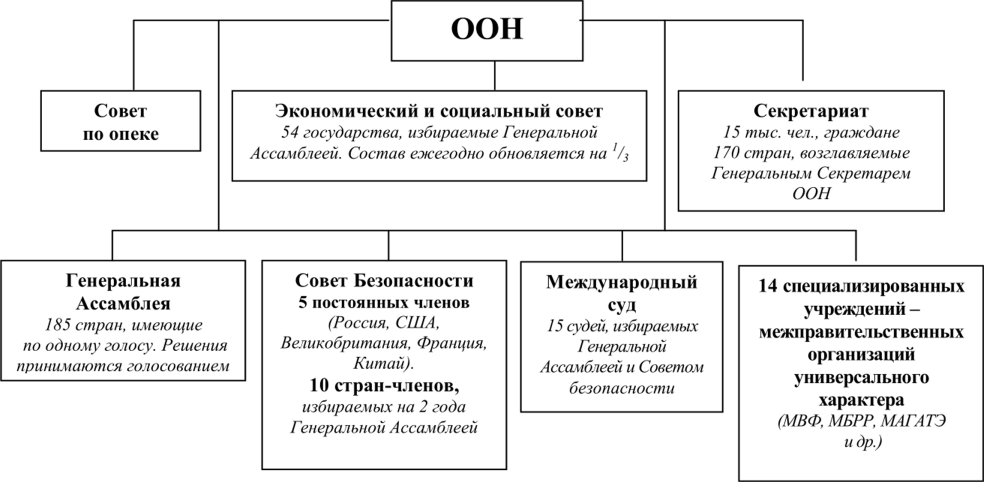 Проект статей об ответственности государств подготовленный комиссией международного права оон