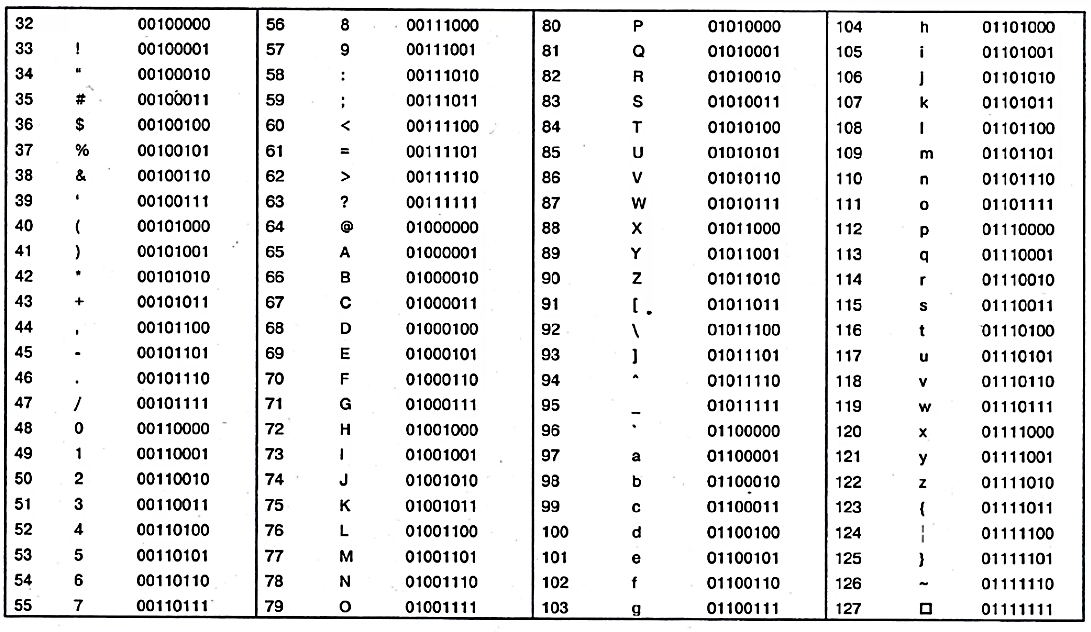 Коды символов паскаль. Сумма по модулю 2 символов в кодировке ASCII. Delimiter line ASCII symbols. Расшифровка двоичного кода в текст. How use ASCII in golang.
