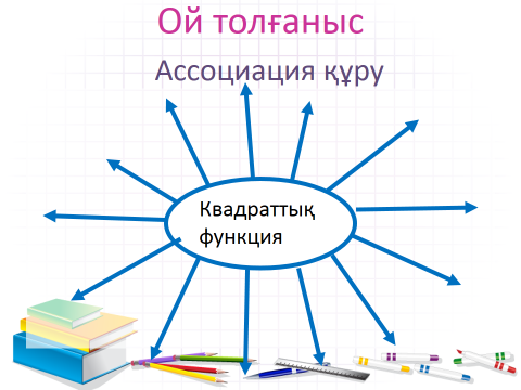 Квадраттық функция және оның графигі 8 сынып презентация