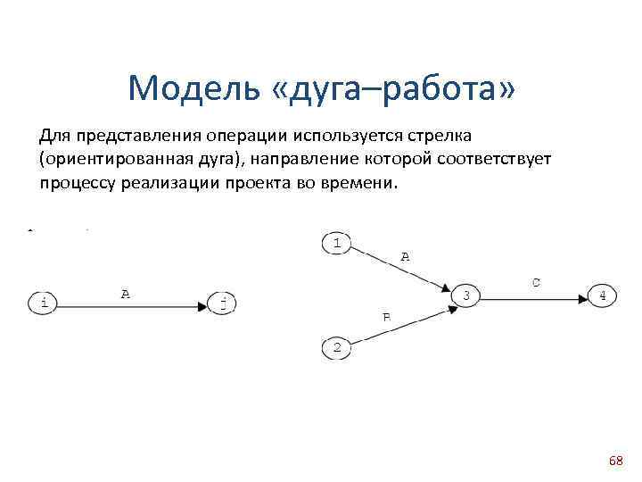 Составьте сетевую модель вида работа дуга стрелка постройте календарный план проекта