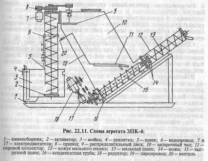 Зпк. Запарник кормов азк3. Агрегат для запаривания картофеля АЗК-3. Технологическая схема запарника ЗПК-4. Агрегат АЗК 32 схема.