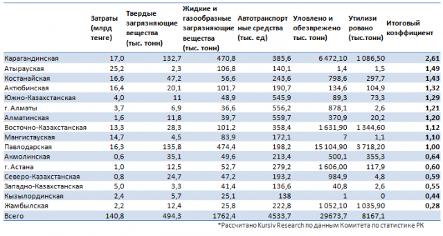 Карта воздуха алматы