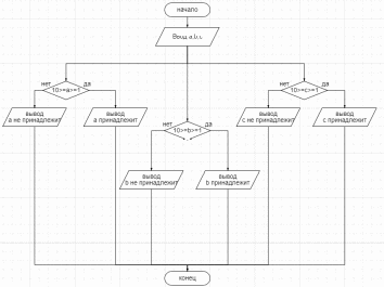 Практическая работа 2 по обзр презентация