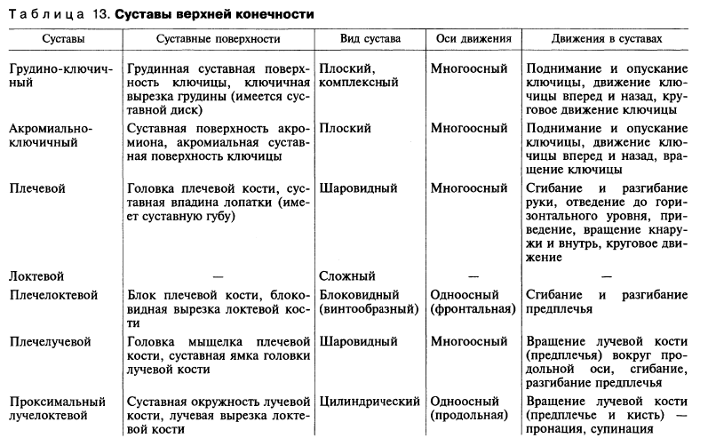 Анатомия в схемах и таблицах крылова