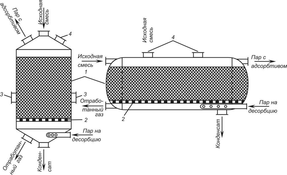 Адсорбер промышленный схема