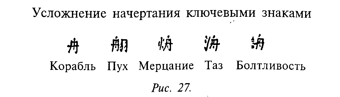 Начертание человека. Этапы развития начертательного письма. Идеографическое письмо. Реформатский Введение в Языкознание. Фонография в языкознании.