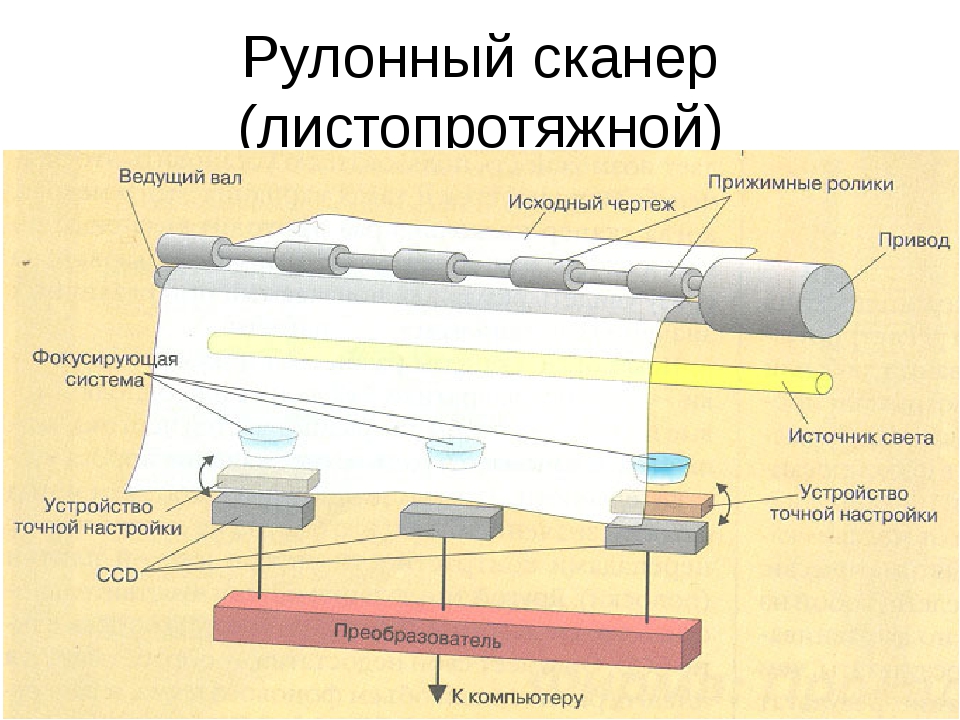 Устройство сканера схема