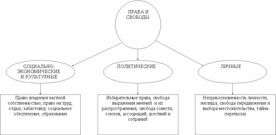 Пашенцев история государства и права зарубежных стран в схемах