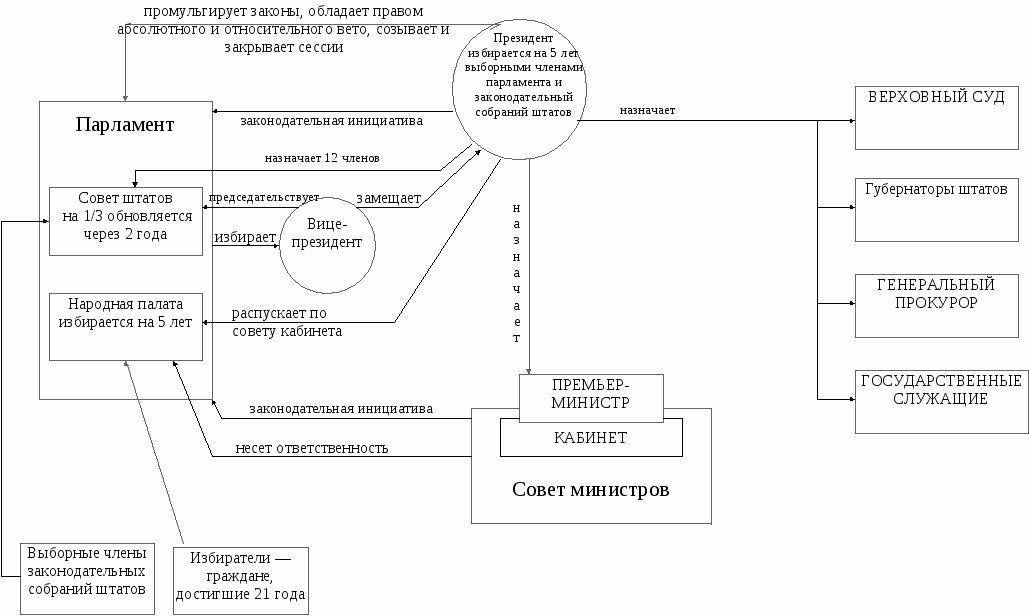 Конституционный контроль в фрг схема