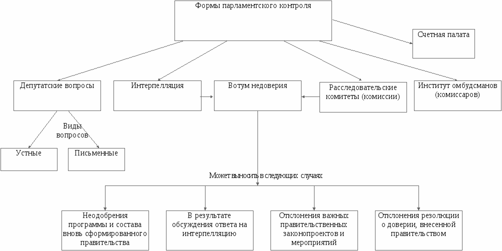 Конституционное право в схемах и таблицах