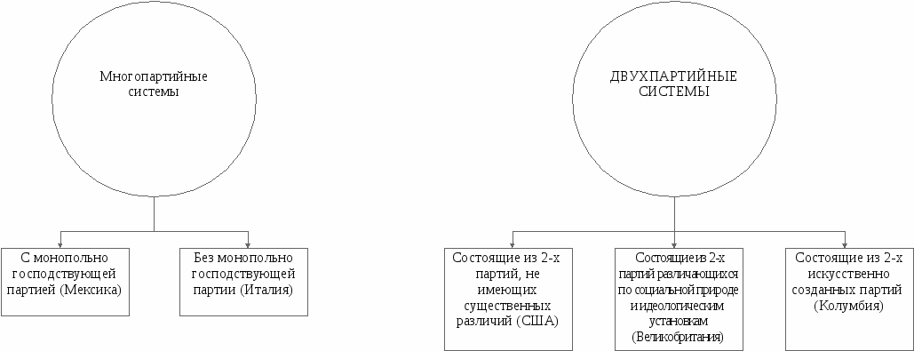 Конституционное право зарубежных стран