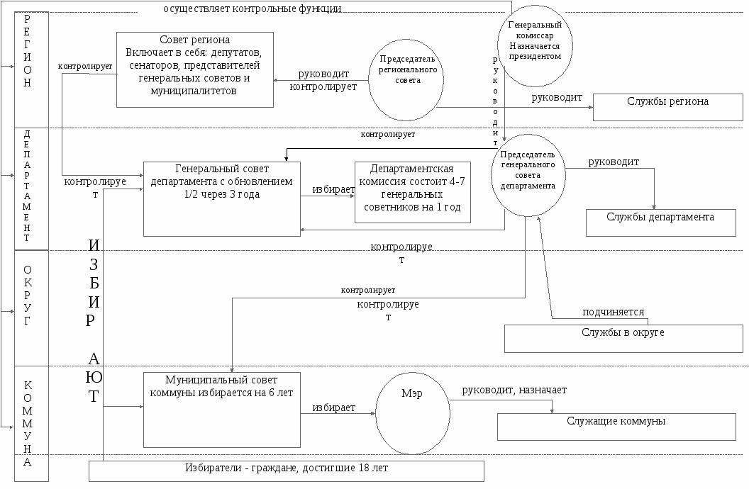 Местное самоуправление италии презентация