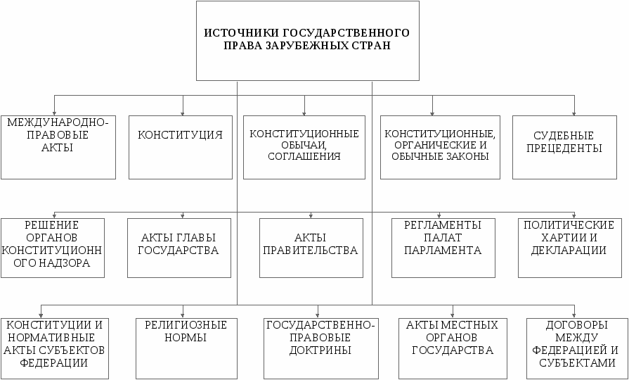 Виды источников права схема