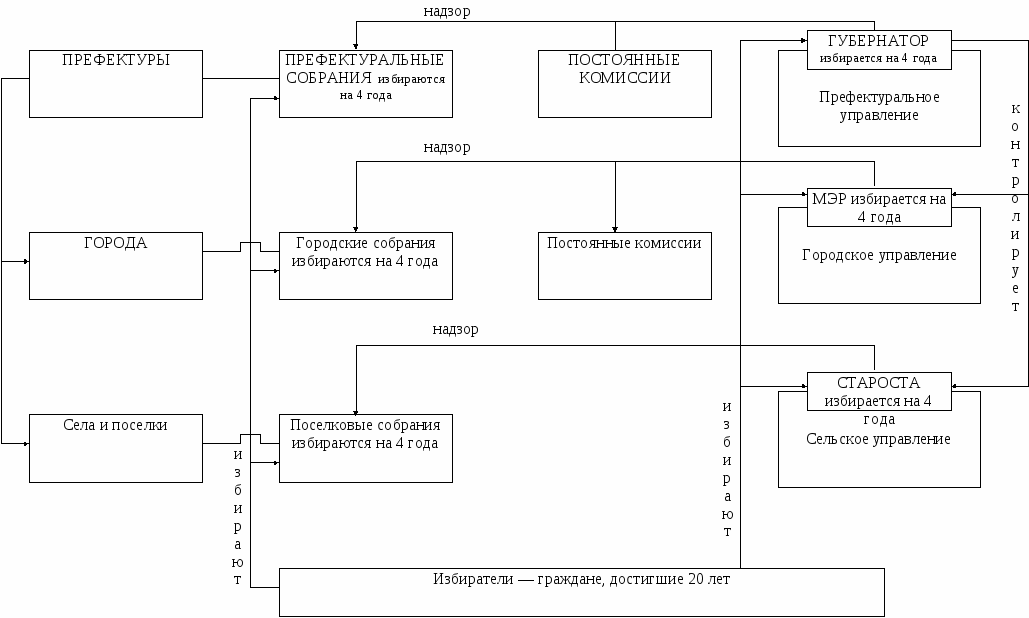 Конституционное право в схемах и