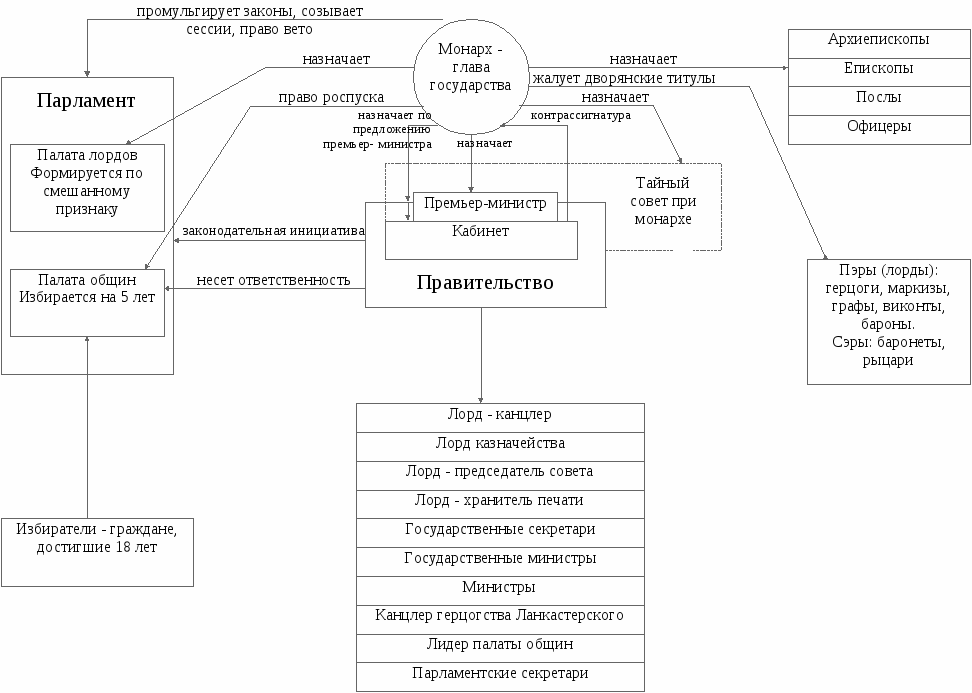 Составьте схему конституционный контроль в фрг