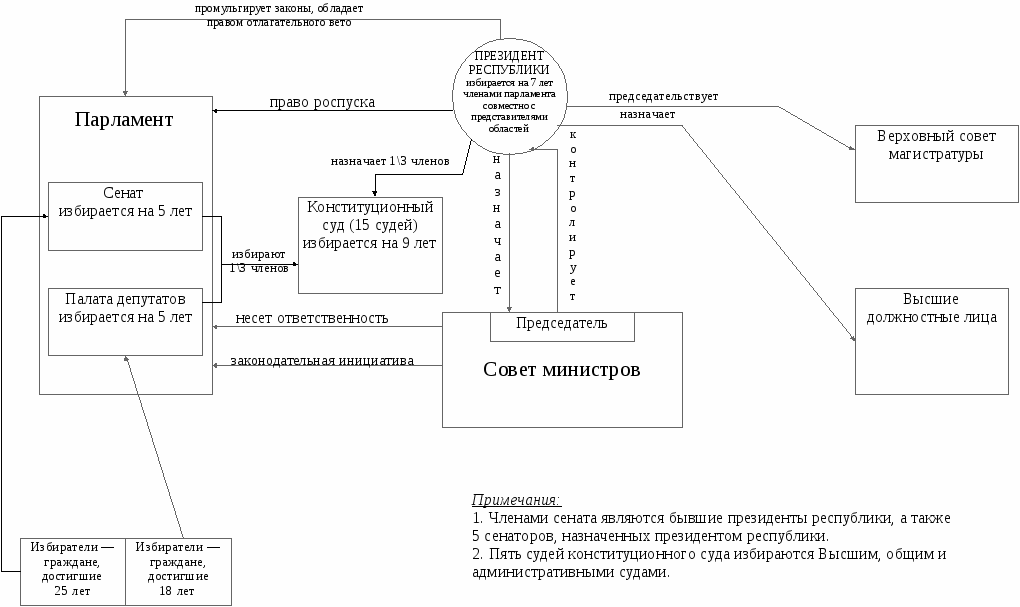 Составьте схему конституционный контроль в фрг