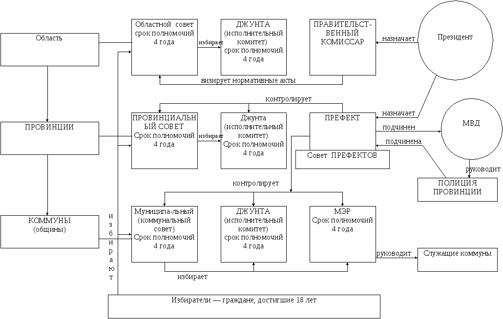 Избирательная система фрг схема