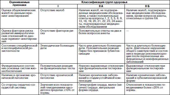 Группы здоровья схема