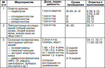 План дня здоровья относится к