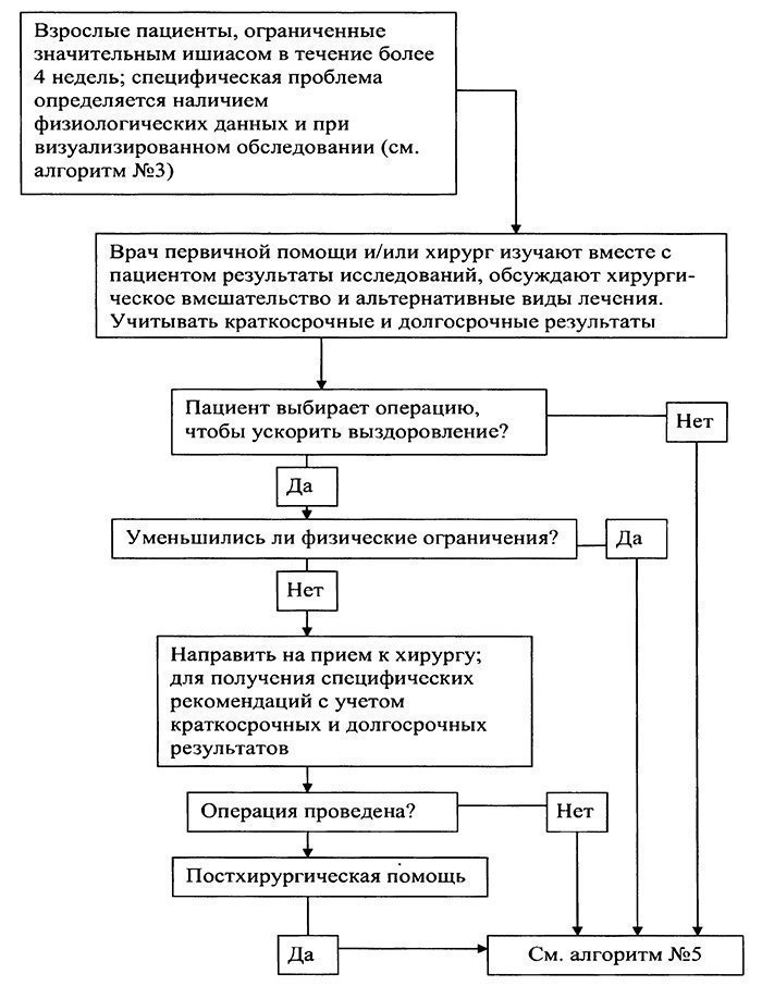 Схема лечения боли в спине