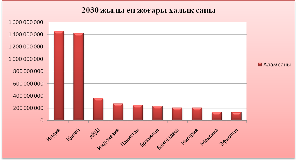 Статистикалық деректерді көрсету тәсілдері 5 сынып презентация