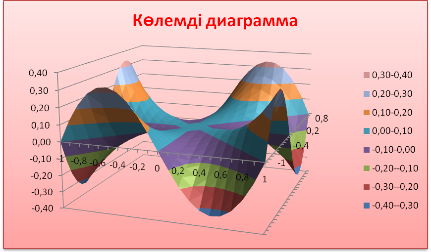 40 диаграмма