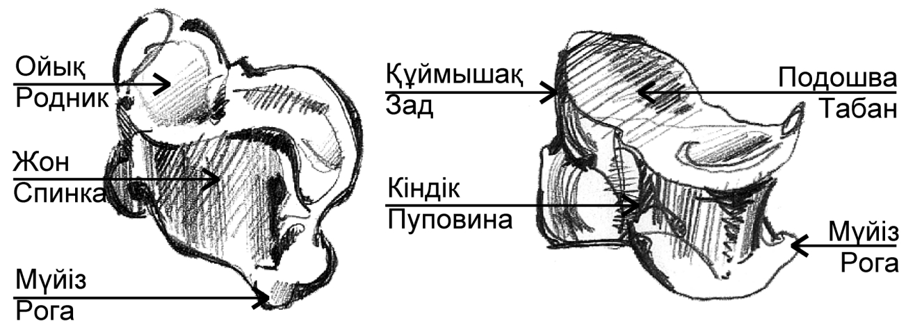 Асық ойыны презентация туралы слайд