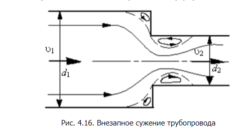 Сужающие трубки. Резкое сужение трубопровода. Внезапное сужение канала. Внезапное сужение трубы. Сужение потока воды.