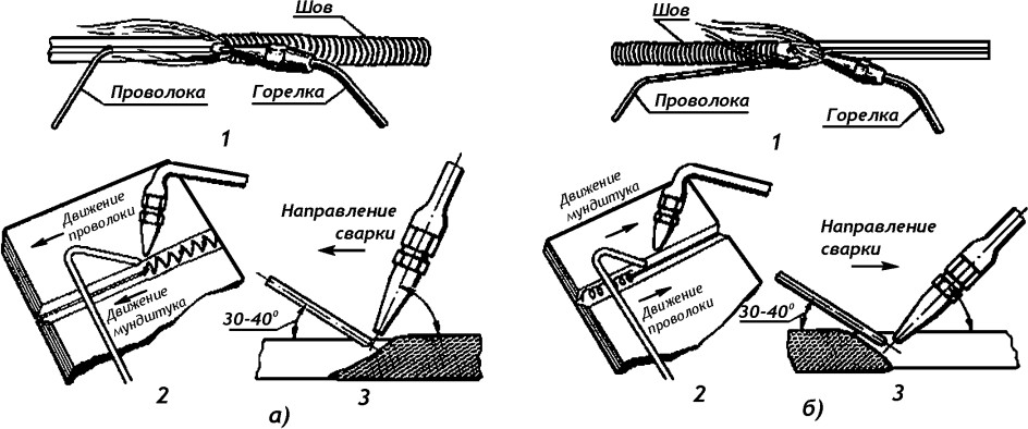 Газовая сварка меди. Схема подключения оборудования для газовой сварки. Газовая сварка схема процесса. Газовая сварка металлов схема. Газовая сварка бронзы.