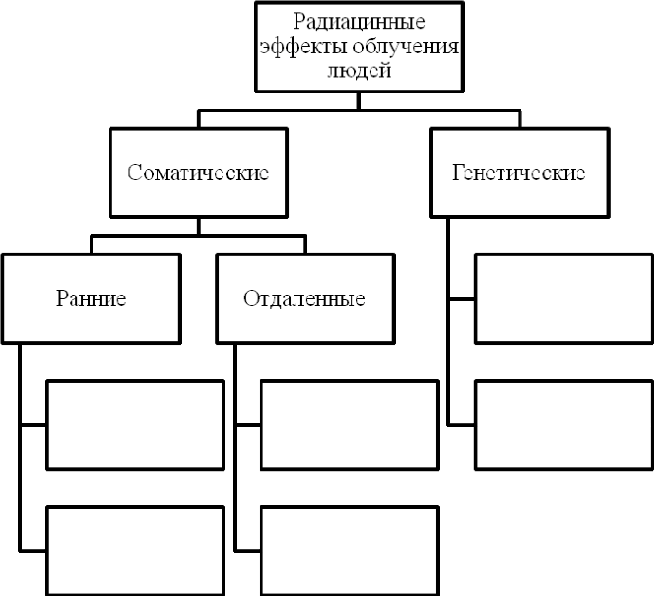 Воздействие радиации на организм дополните схему