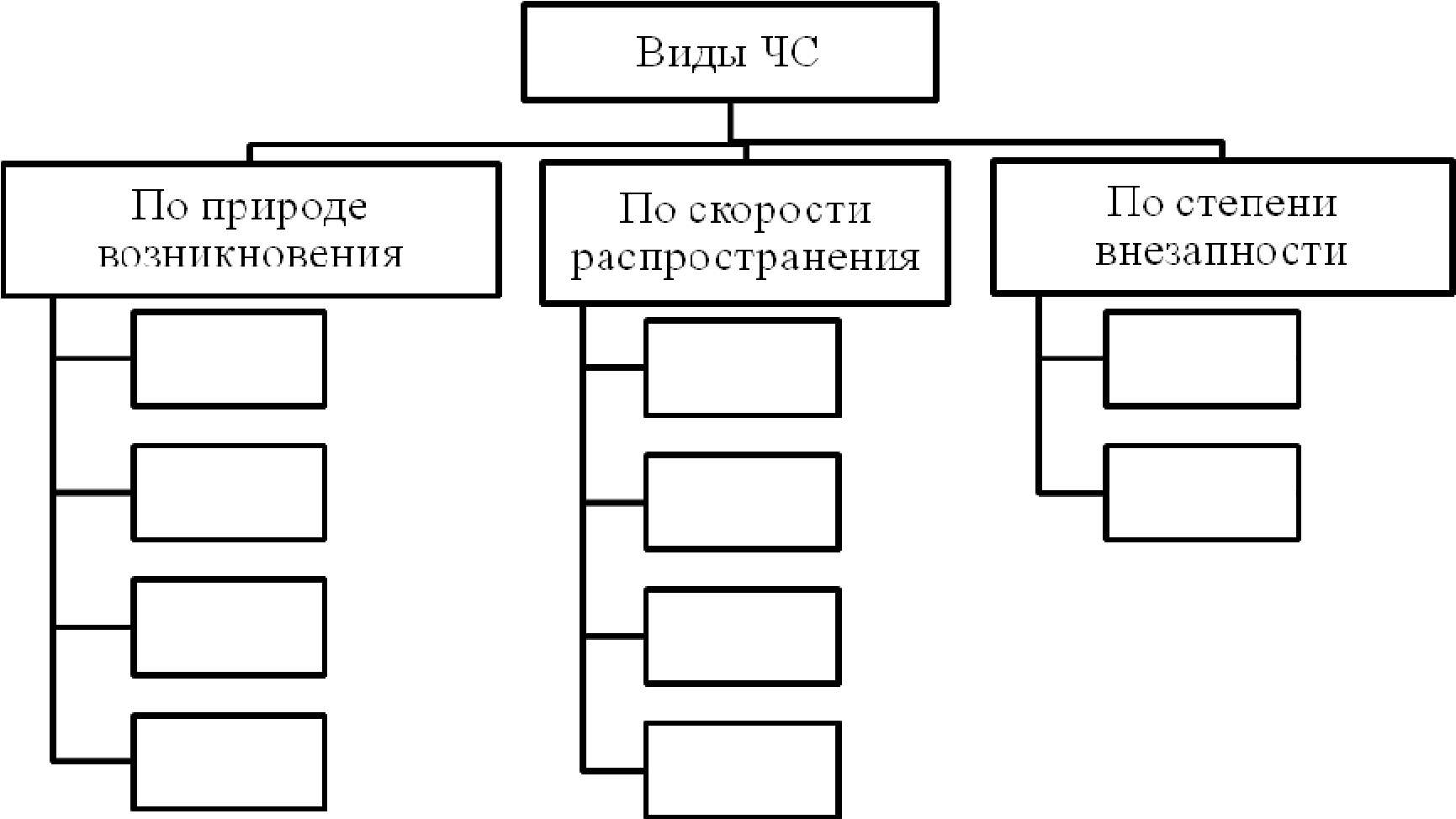 Схема возникновения чс