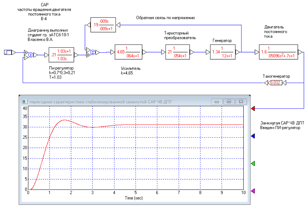 Пи регулятор схема. Переходная характеристика пи регулятора. Пи регулятор на операционниках. П регулятор перерегулирование.