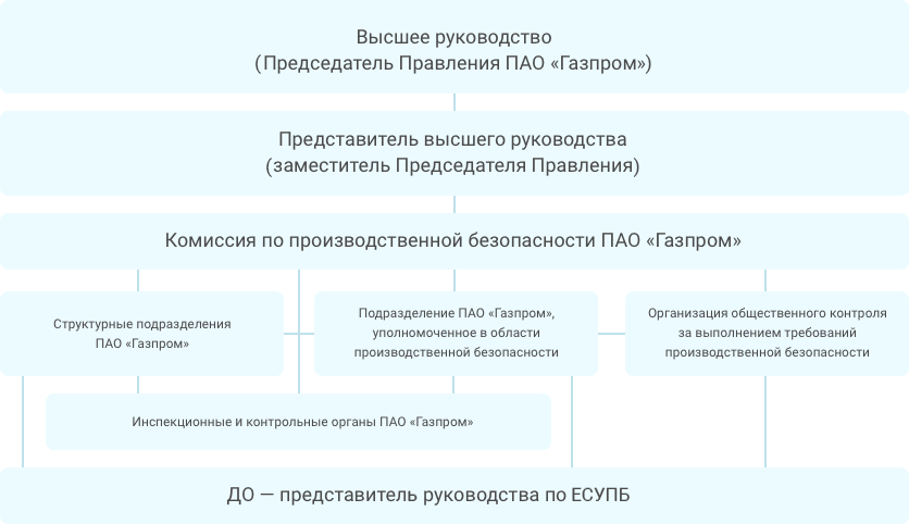 Супб на предприятии образец новый 2020