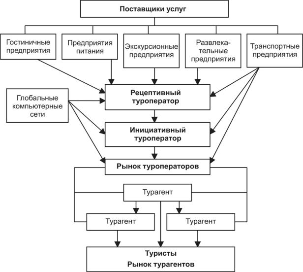 Договорной план турфирмы