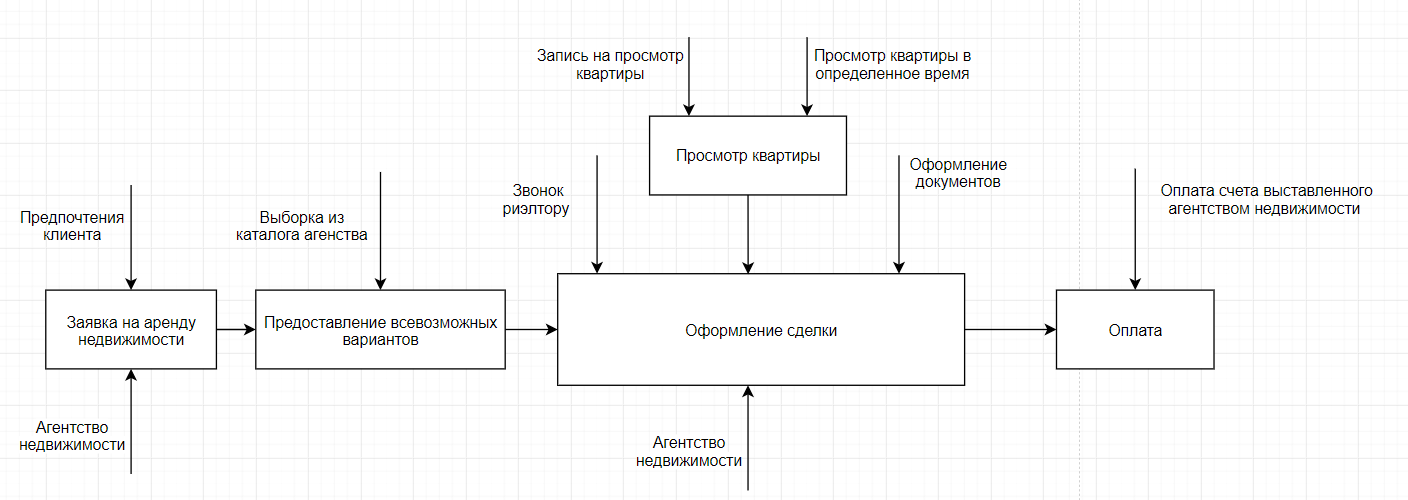 Описание модели предметной области средствами системы 1с это